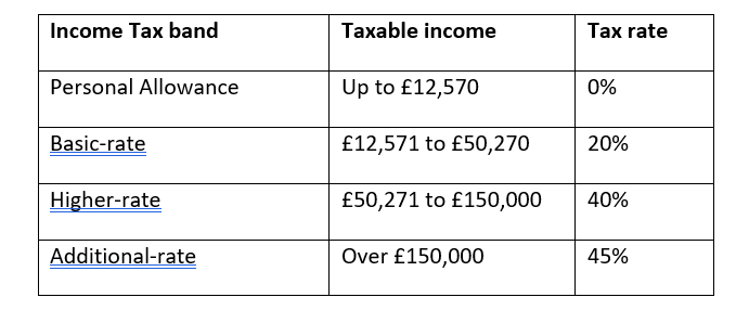 Income Tax Table 